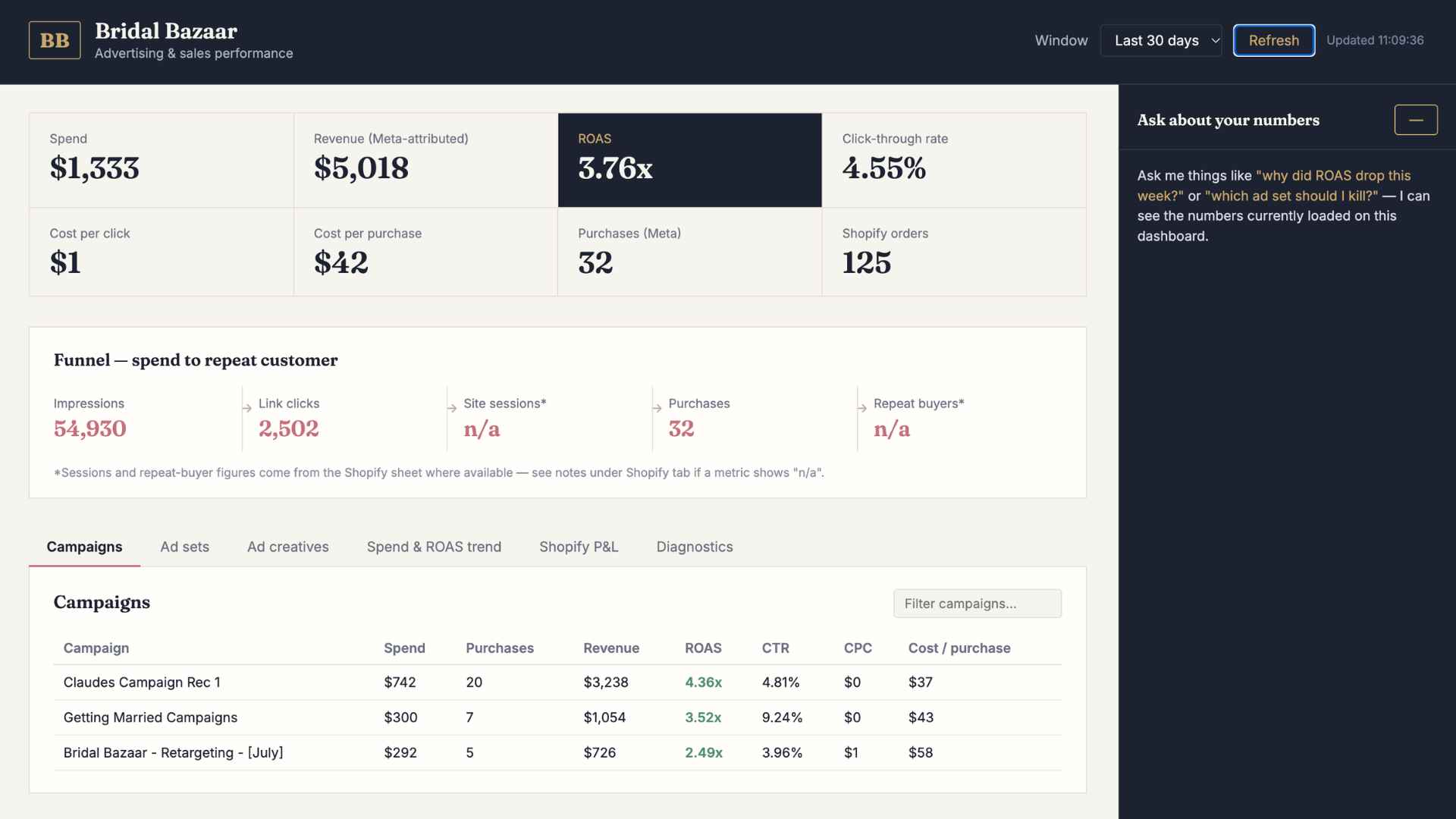 Screenshot of our ad tracker dashboard