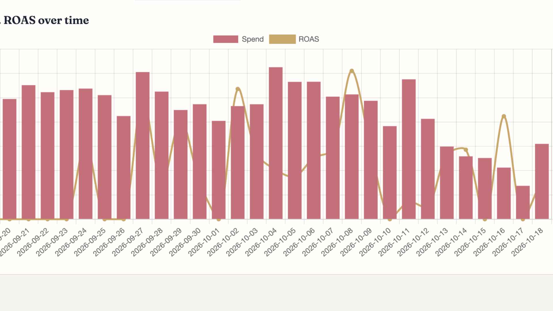 Screenshot of Meta Ads results