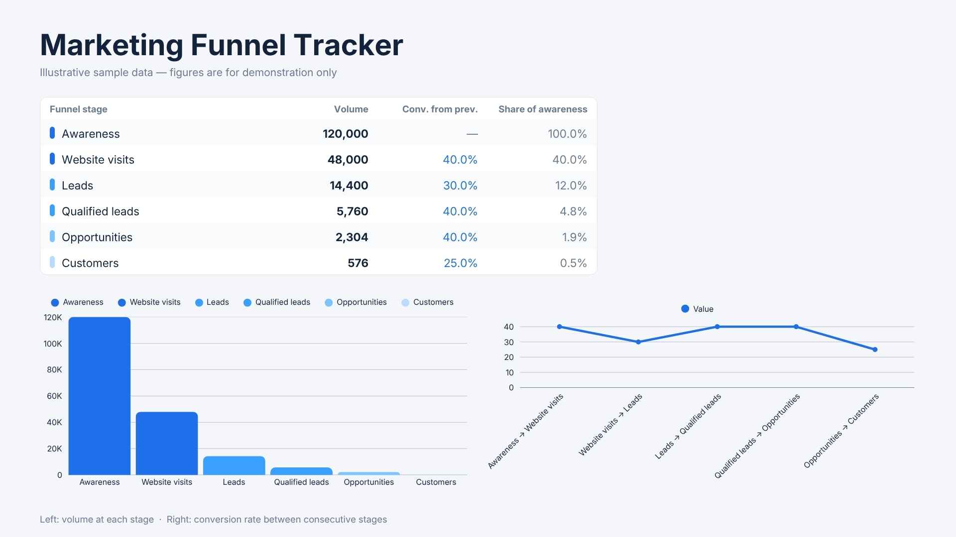 Screenshot of a monthly report